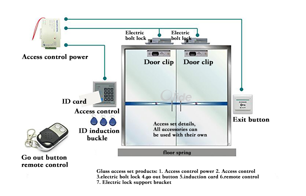 Washing Machine Door Lock Wiring Diagram from www.olideautodoor.com