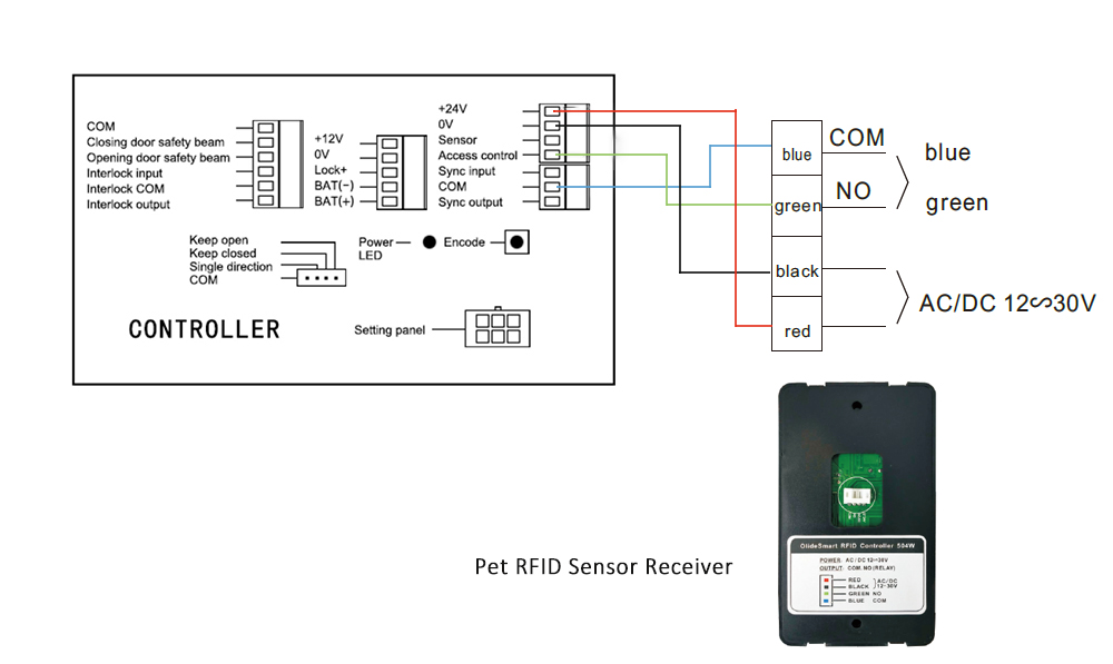 Olide 120B wiring with smart rfid sensor