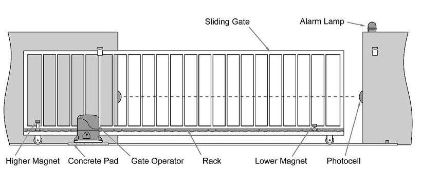 SLIDING GATE OPENER INSTALL