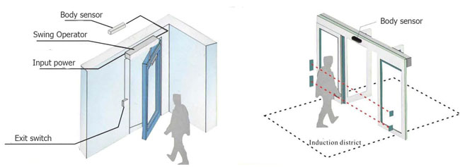 Concealed Swing Door Operator -how to work