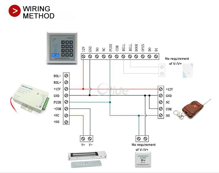 access control kit y.jpg