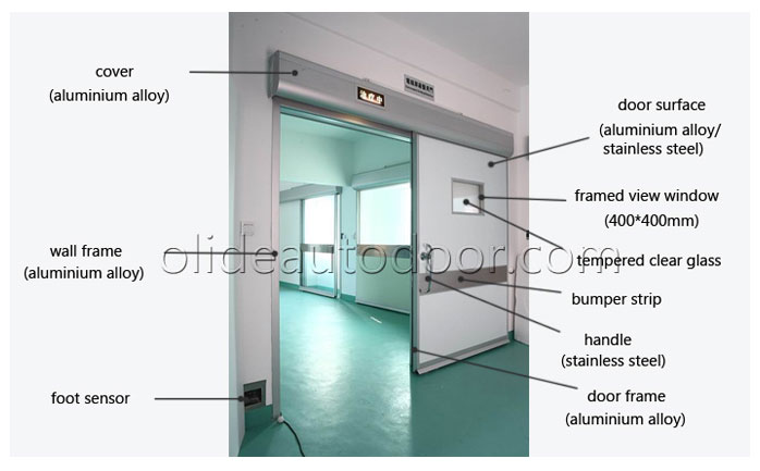 Automatic hermetic doors introduction