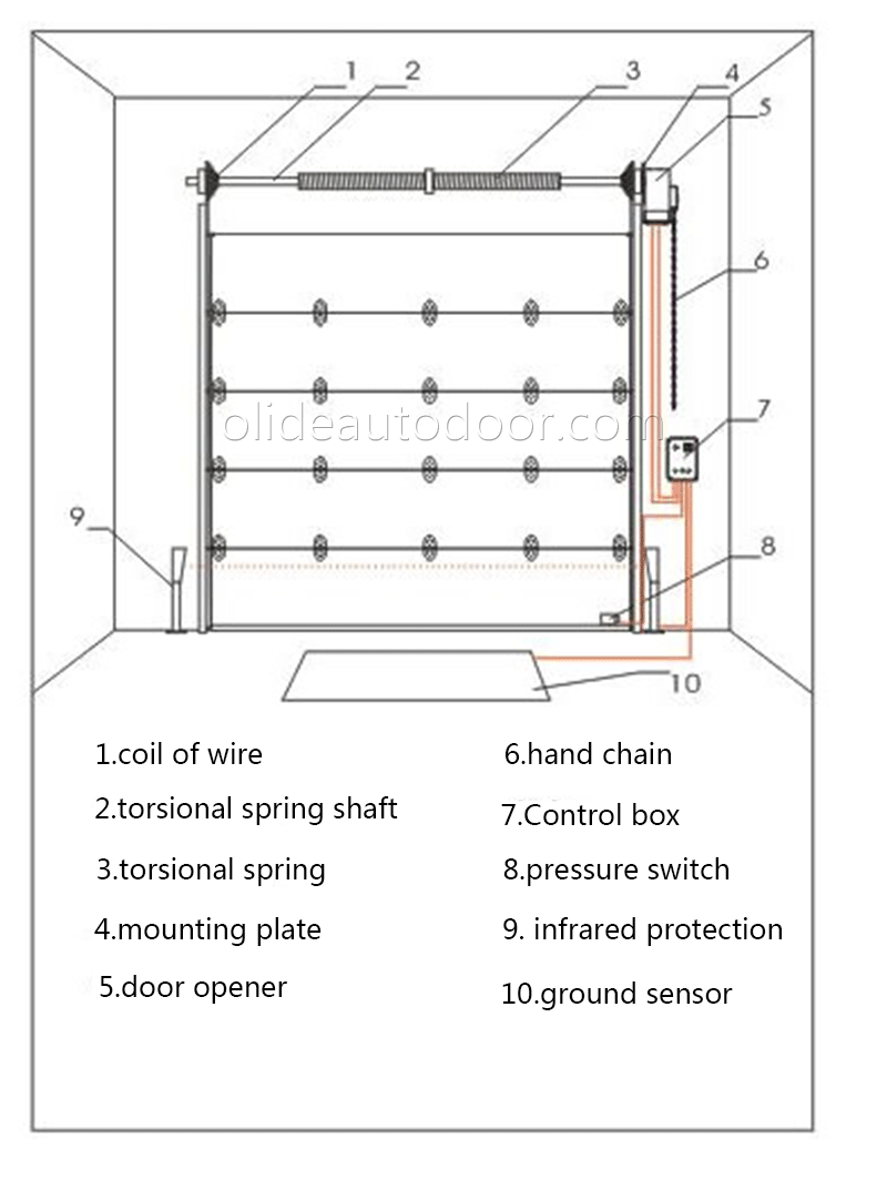 industrial door opener installation
