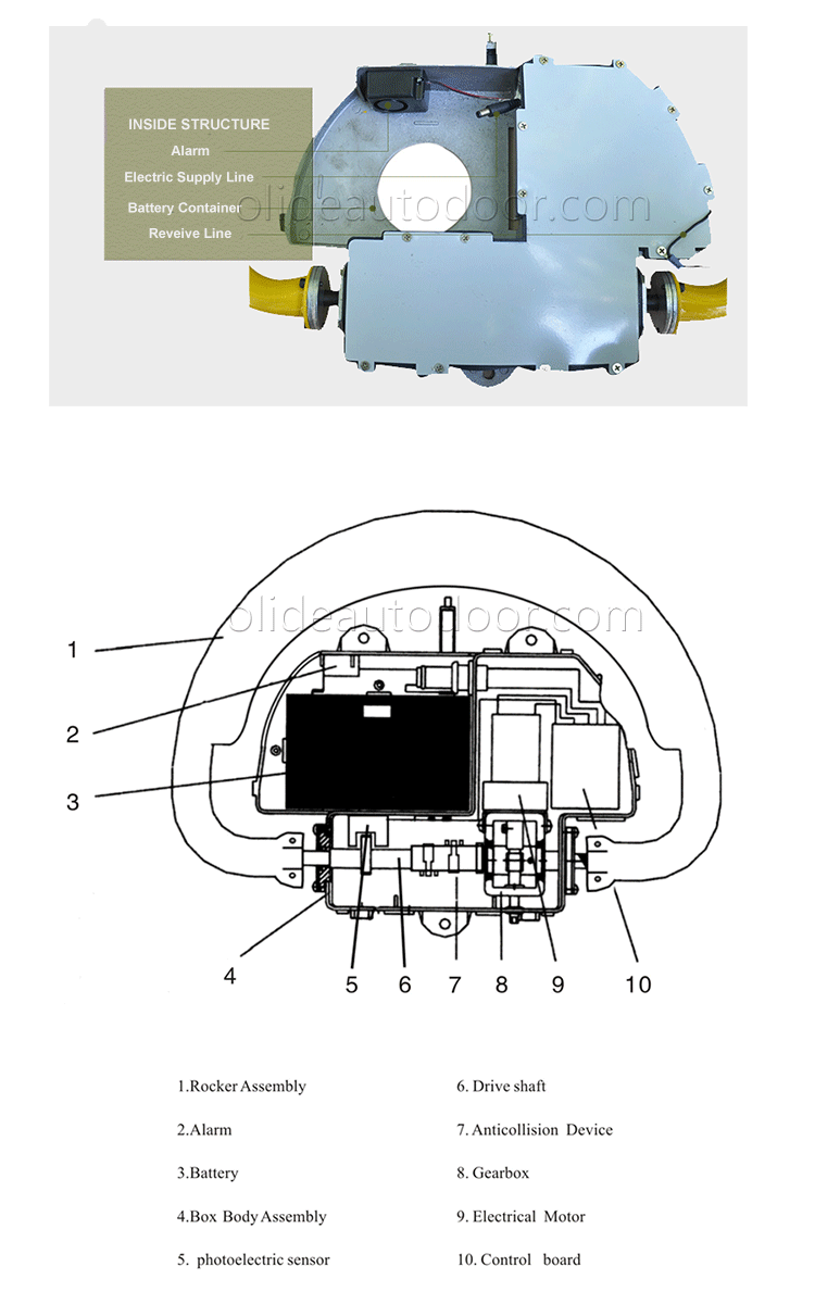 parking lock inside structure