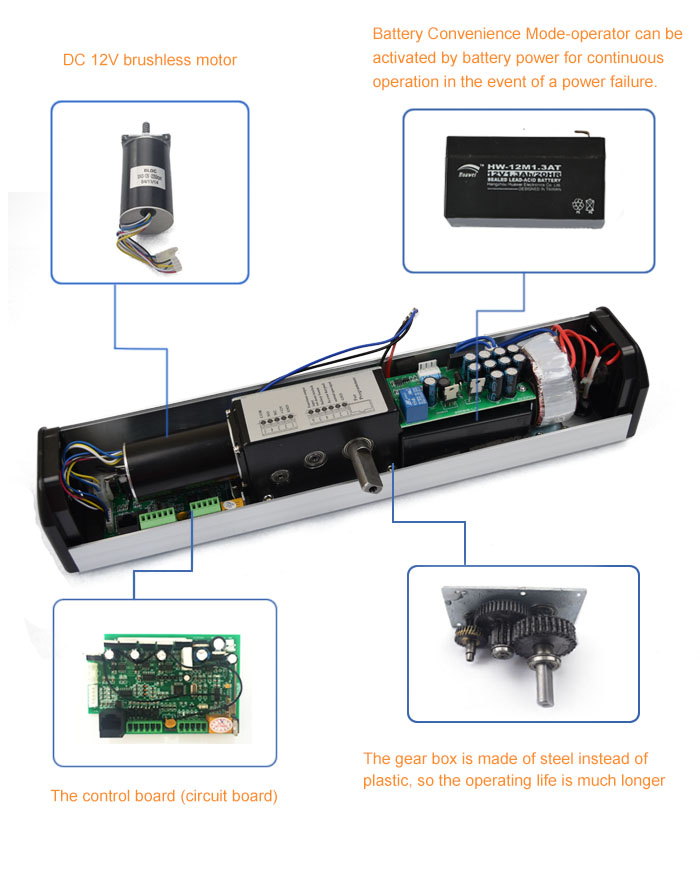 Low Energy ADA Swing Door Operator inside details