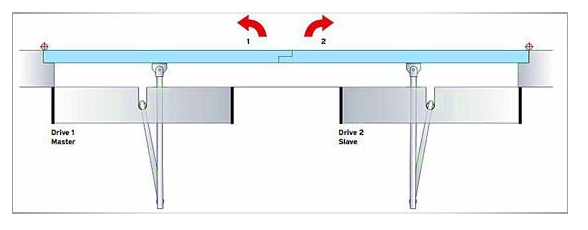 Concealed Swing Door Operator  installation