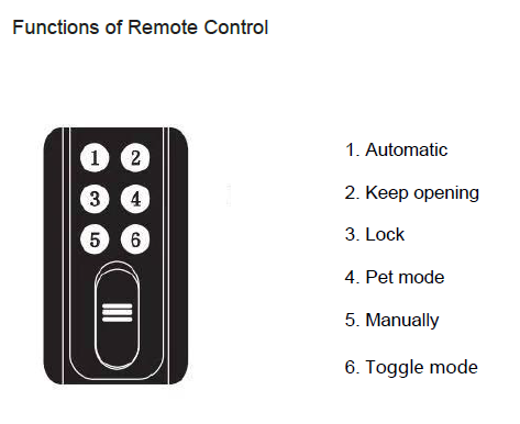 remote control for residential sliding door