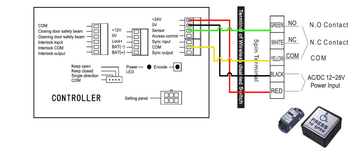 DSW120 with wireless handicap switch