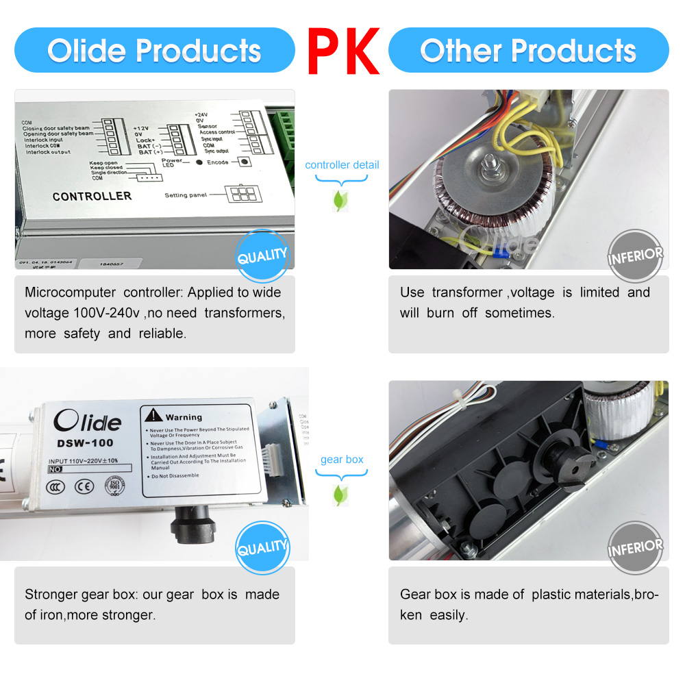 automatic swing door opener with hand programmer advantages