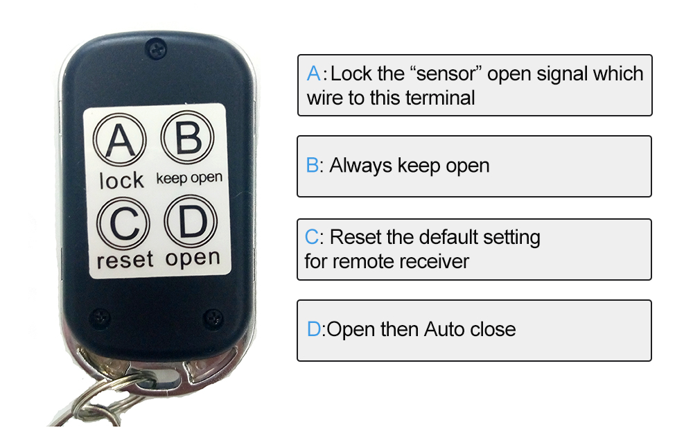dsw120 automatic swing door opener remote control description