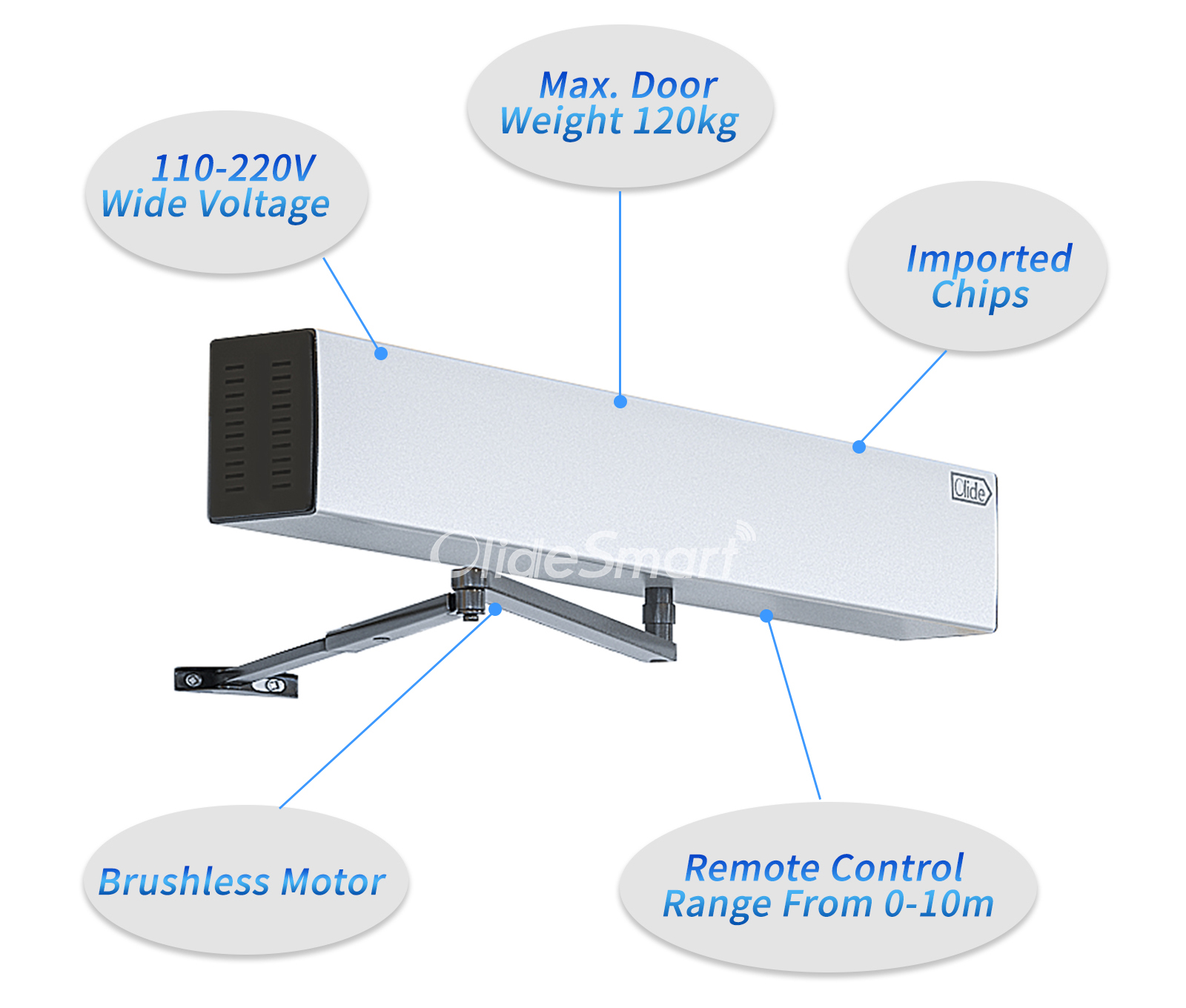 olide 120B swing door opener features