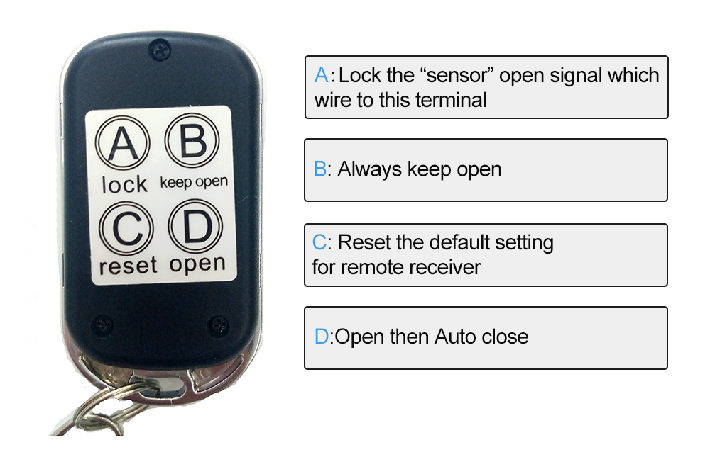 olide-120B remote control description