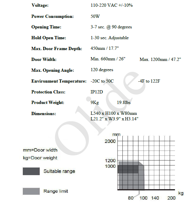 Olide-120B technical parameters