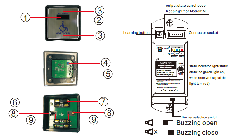 olide 512N Handicap wireless touchless activation swtiches overview