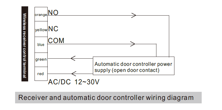 olide 512N Handicap wireless touchless activation swtiches wiring