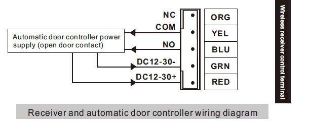 Olide 512S ADA wireless touchless capacitive sensing switches 1