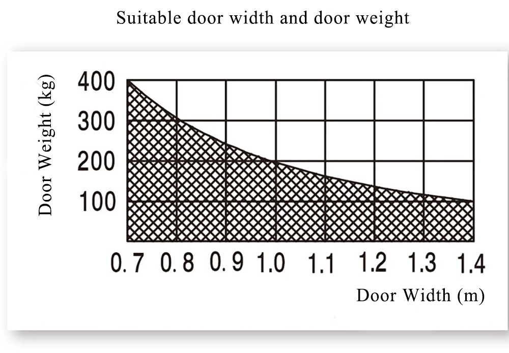 Heavy Duty Automatic Swing Door Opener Max Door Weight 300kg