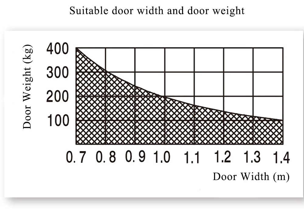 Olide Heavy Duty Automatic ADA Swing Door Opener For Max Door Weight 300kg With Push Buttons and Wireless Key Fobs door weight