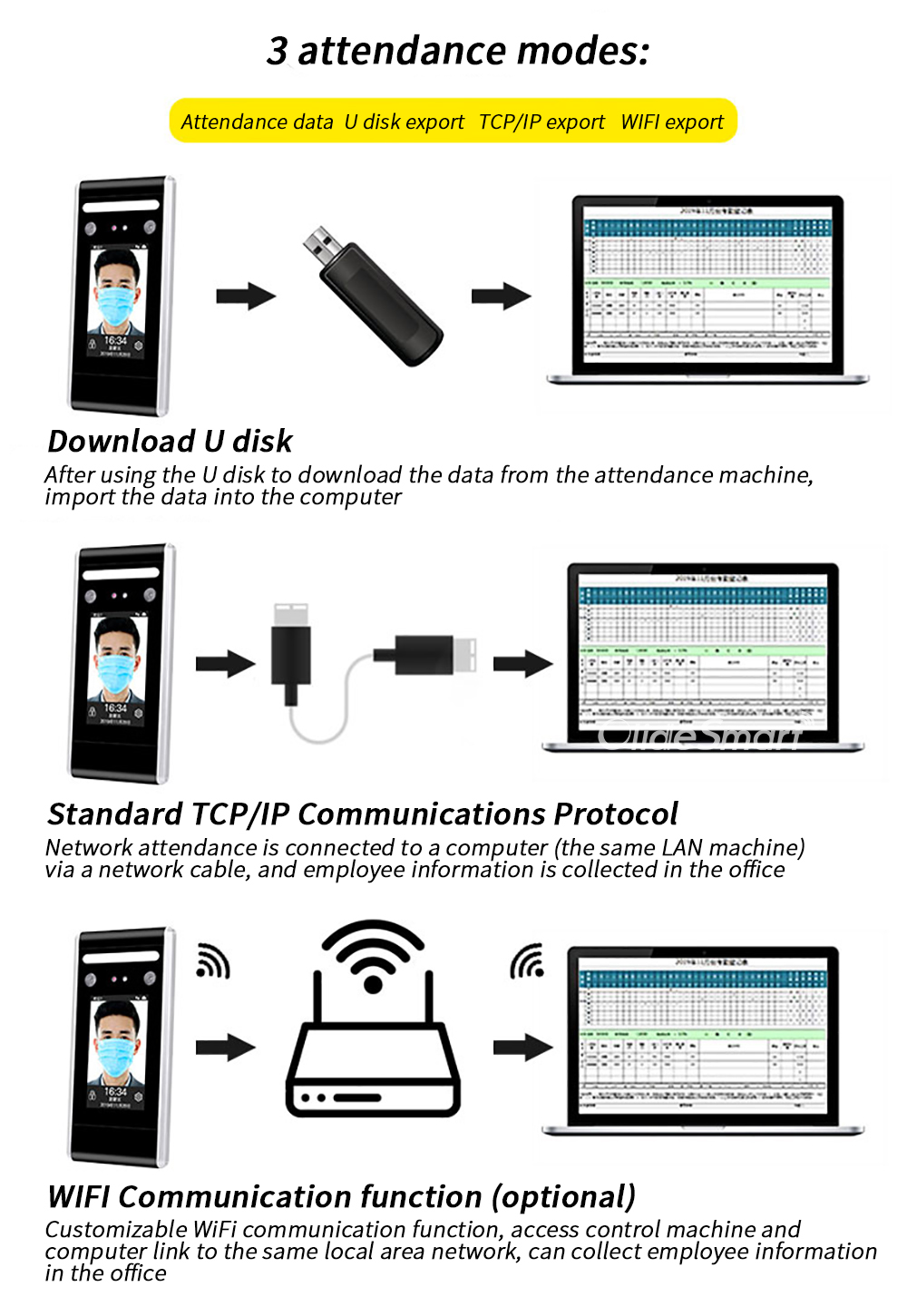 Security camera face recognition access control system 03