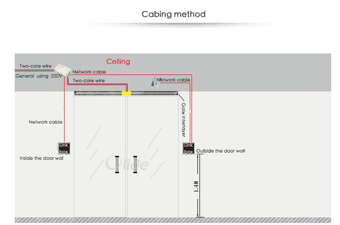 Battery Powered Door Closer access keypad