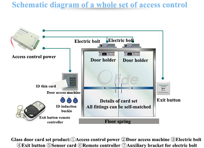 Access control power 1700