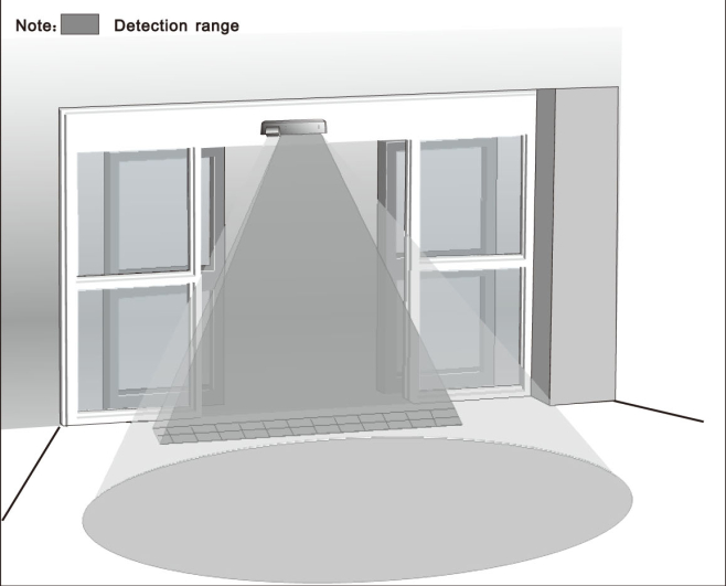 activation and safety detection range