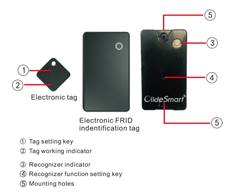 automatic door smart RFID tags