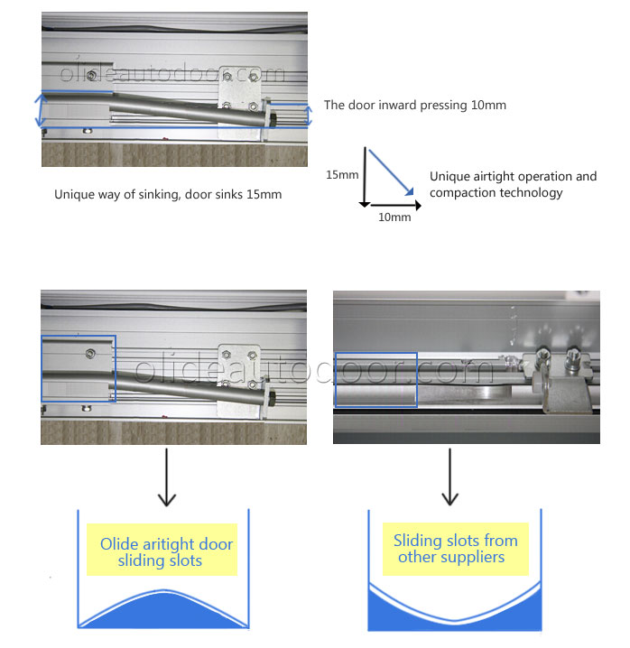 Hermetically Sealed Sliding Door unique features 2