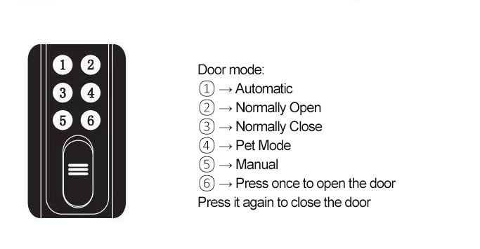 remote control instruction