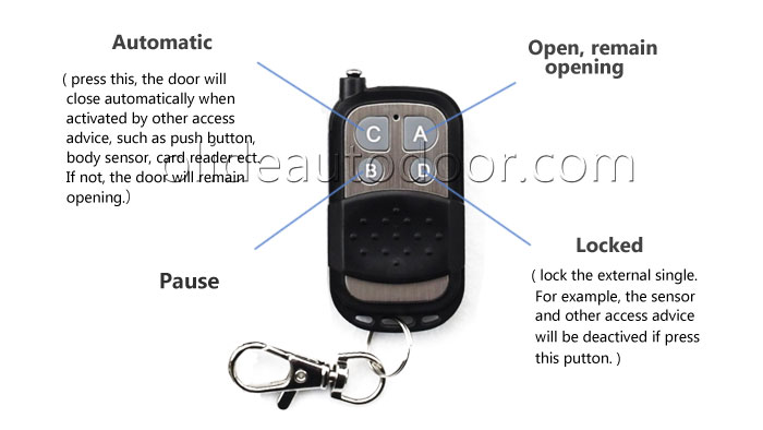 Battery Powered Door Closer remote control introduction