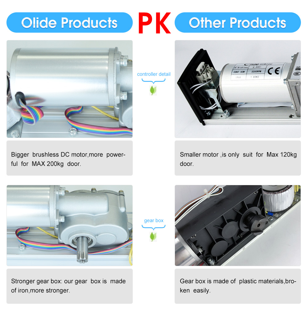 double automatic swing door opener 