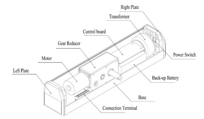 swing door opener inside view