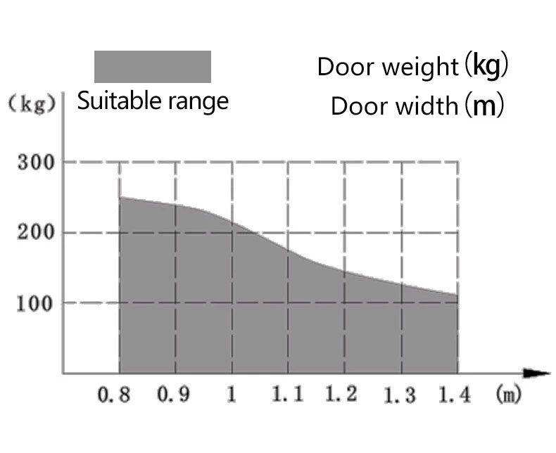 two way underground automatic swing door opener