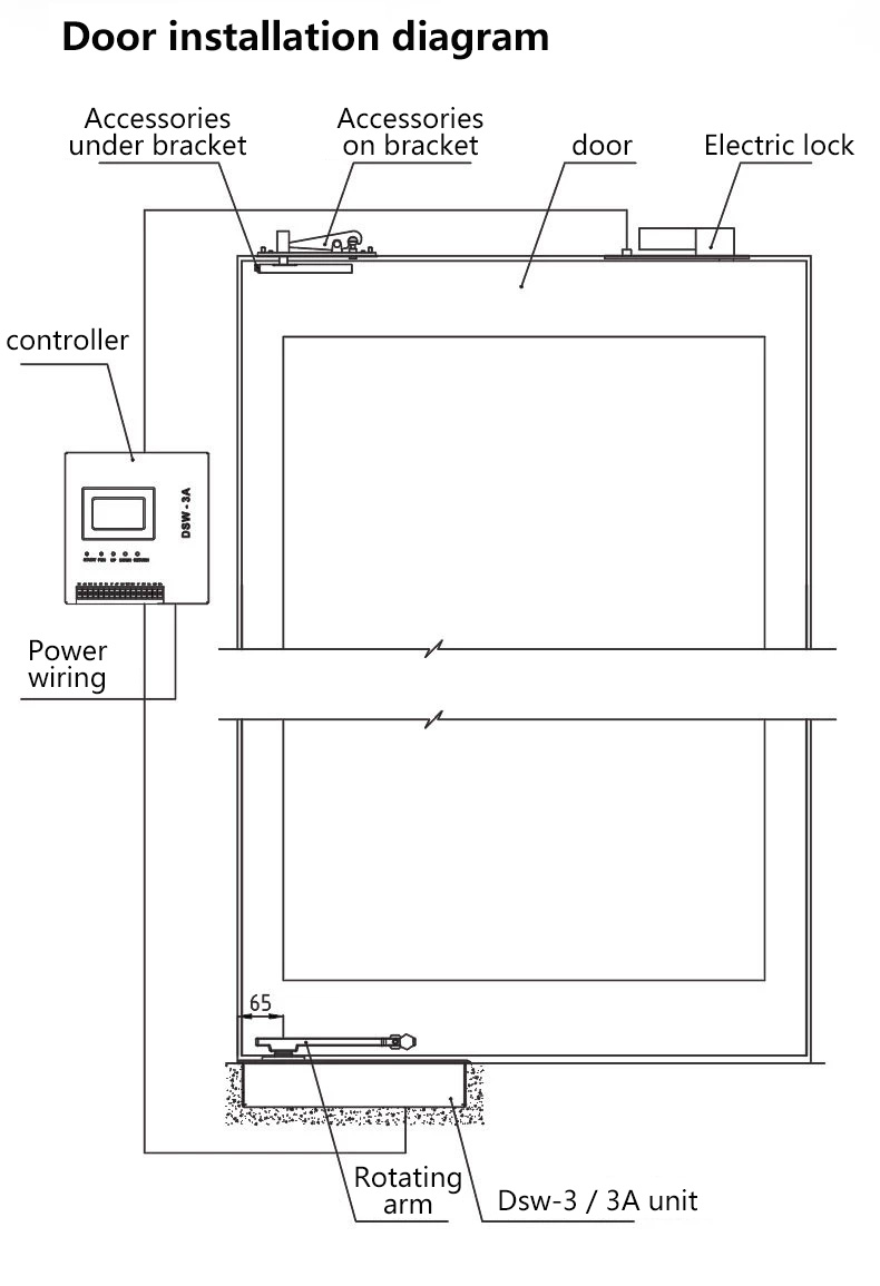 two way underground automatic swing door opener 1