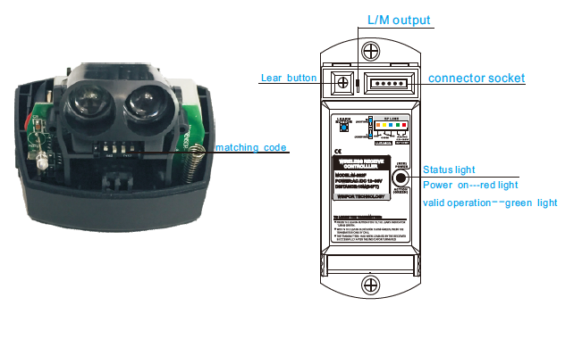 olide wireless infrared sensor